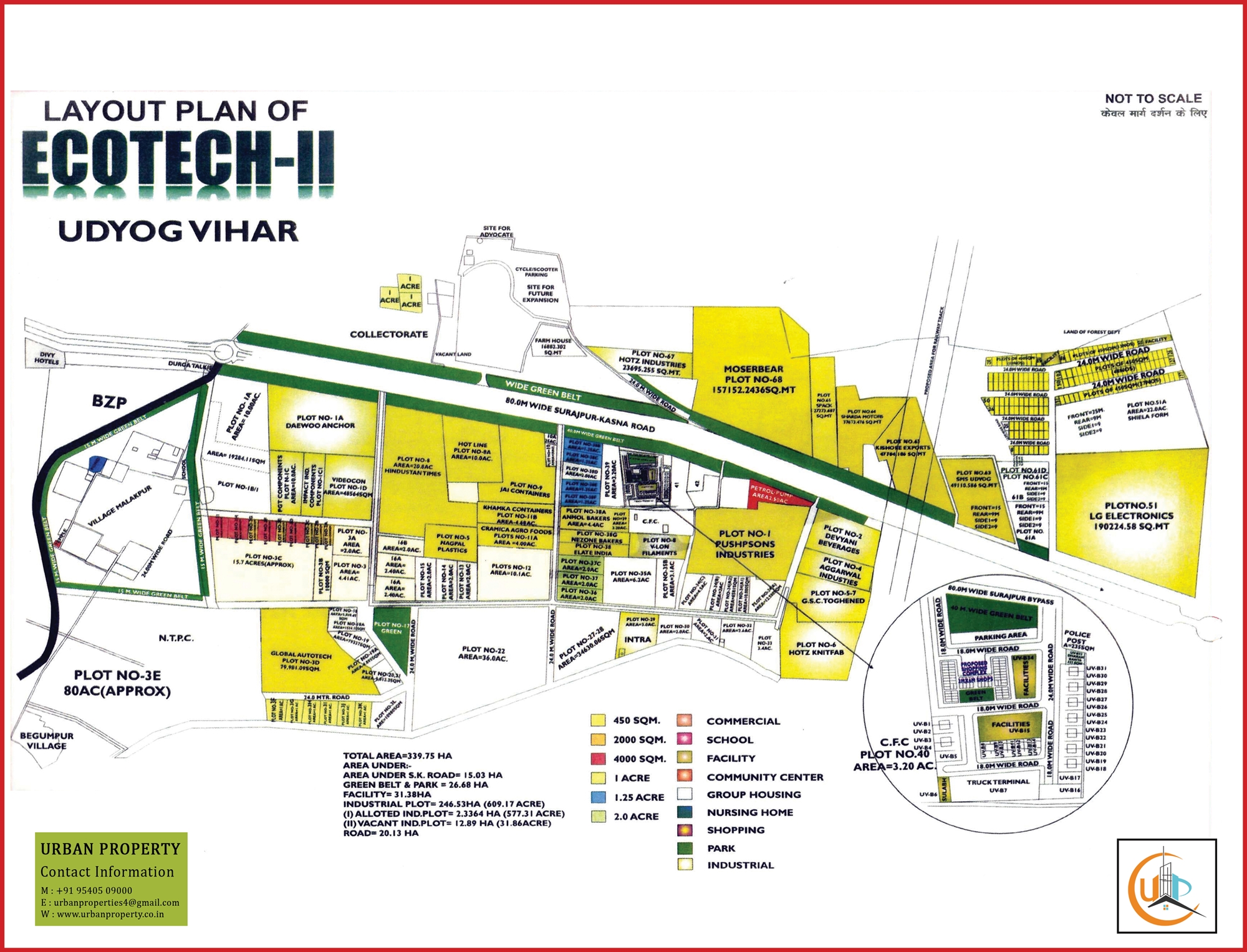 Sector Ecotech 2