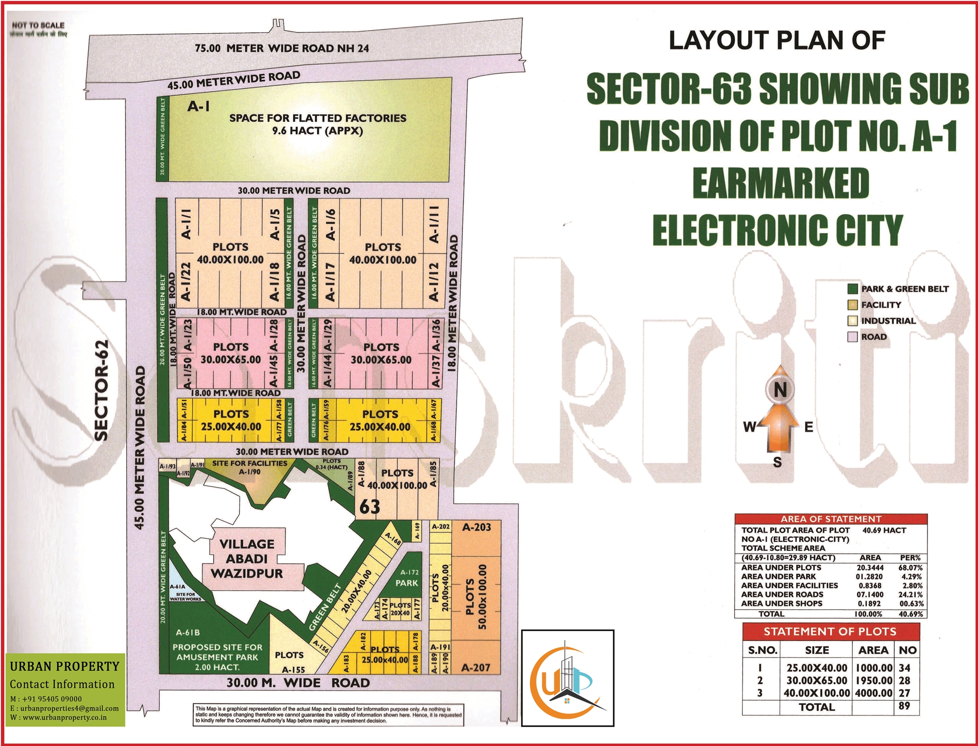 Sector-63(A-1)