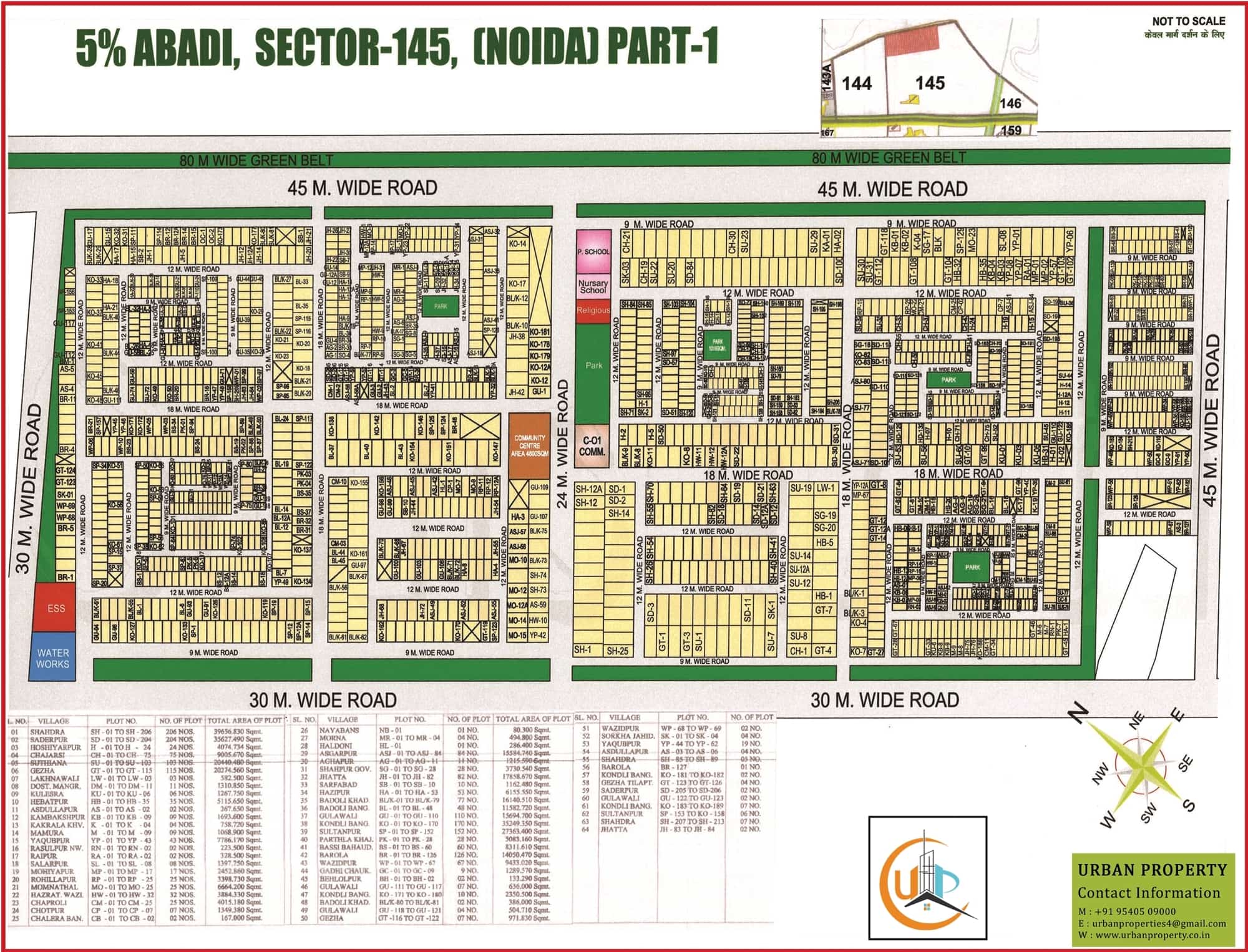 5% Abadi Sector-145