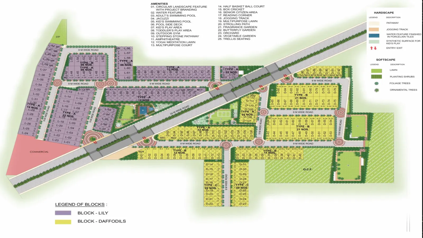 Signature Global City 81 master plan