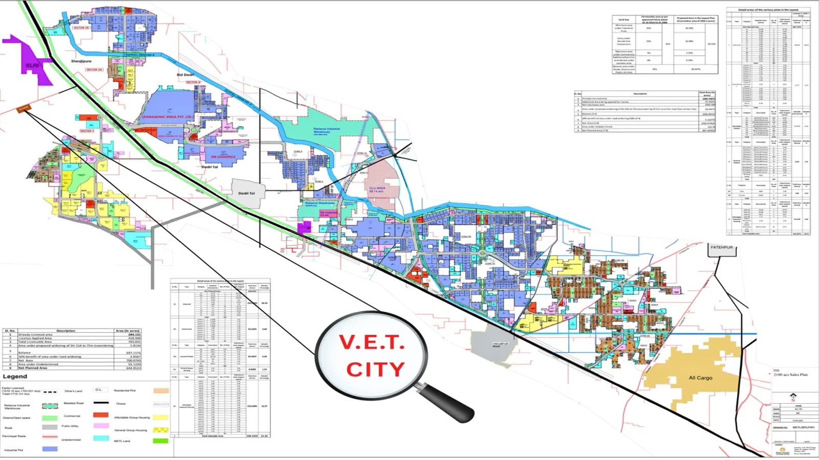 VET City master plan